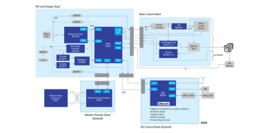 E-Mobility Solutions -Motor Drive + BMS board layout
